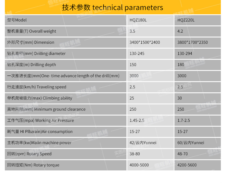 (第七版)氣動(dòng)履帶鉆機(jī)HQZ180_06