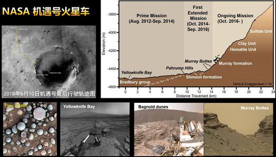 NASA�C��̖����܇