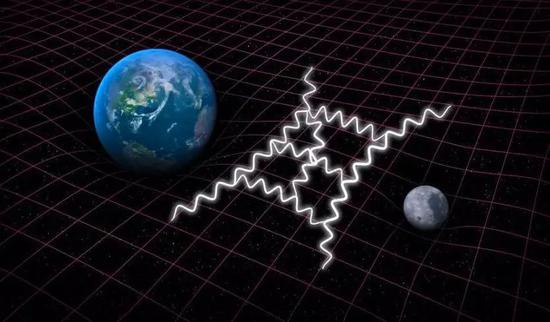 量子引力試圖將愛因斯坦的廣義相對論與量子力學結合起來。經典引力的量子修正在圖中繪制為白色的圈圖。空間(或時間)本身是離散的還是連續的,引力是否是量子化的,我們所知的粒子是否是基本的,這些問題都還沒有定論。但如果我們想得到一個基本的萬物理論,那么它必須包括量子化場。