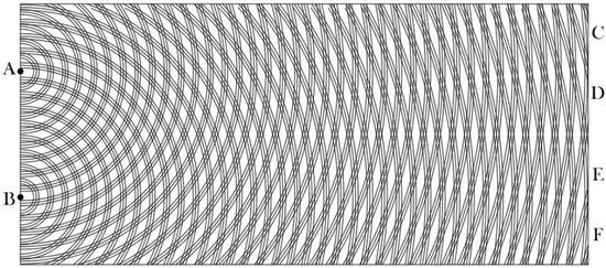 �@���D����׷�ݵ�19���o�������R˹����Ĺ���������չʾԴ��A��B�ɂ��c�Ĳ����l�����L������������������ϵĈD��֮һ���@���b���c�p�p�����b�����������ǵ�ͬ�ġ�