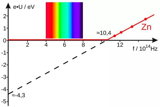 �@���D��ʾ�����S�������������l�ʣ���׃�������`���\ԭ���е����������׃�������Կ�������������������һ���ض��Ĕ�ֵ�r���Ͳ������\ԭ���м��l���κ���ӣ��@�c��ď��ȟo�P��Ȼ������һ���ض��������ֵ���ϣ������̵Ĳ��L�������ӿ������l����ӡ��S�������������m���ӣ��l�������ӵ��ٶȕ�Խ��Խ�졣