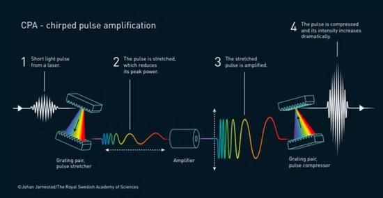 ����һ���͹��ʵļ����}�_���҂��������������������Ĺ��ʣ�Ȼ���ڲ��ƉķŴ�������r�·Ŵ����������ٴΉ��s�����Ķ������һ�����߹��ʡ��������ڵ��}�_����������꣬�҂��ѽ����w�루10-15s�������^�ɵ��˰��루10-18s����������W��