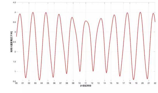  ����ͻ��Ǿ��x׃��