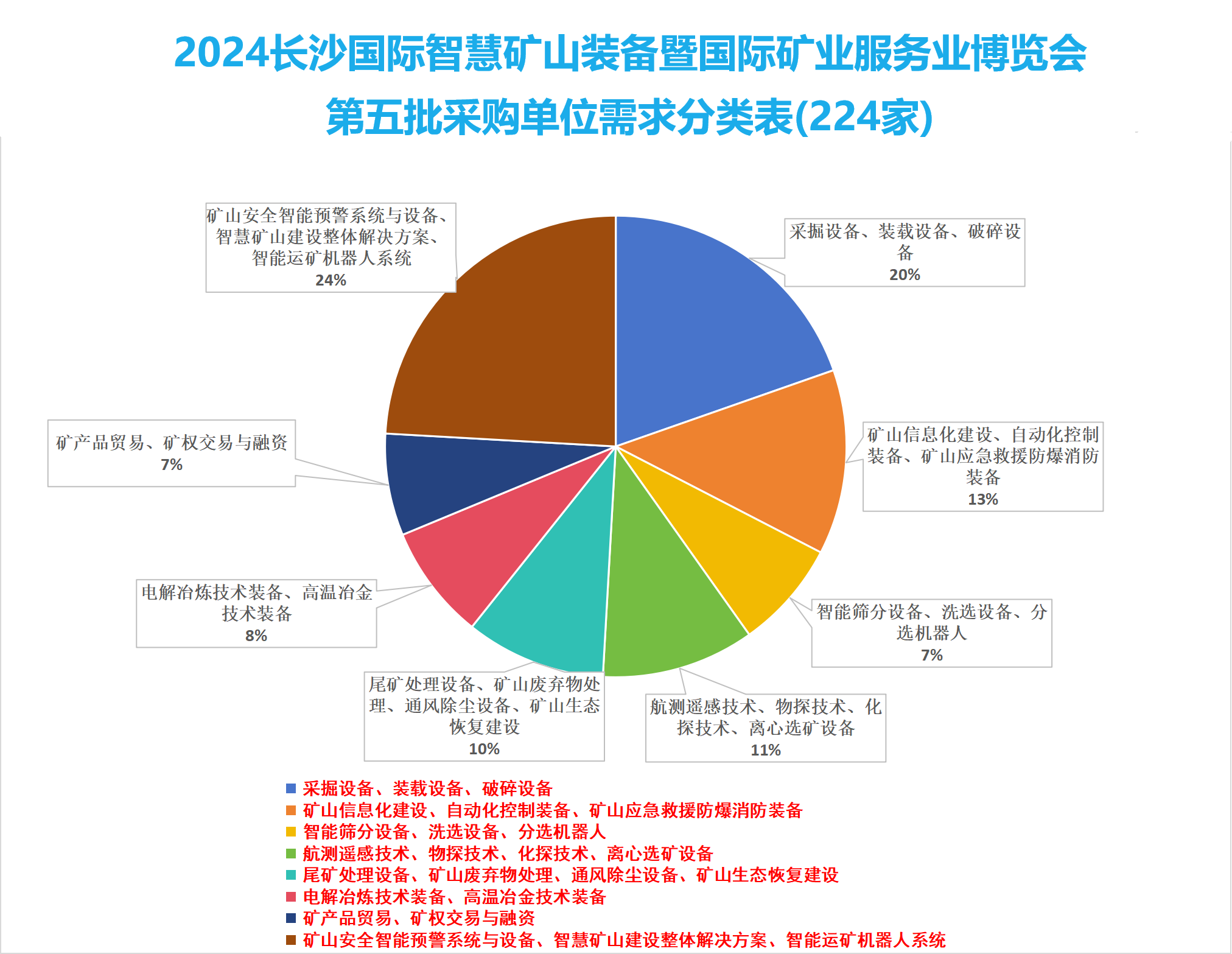 �f��: ������